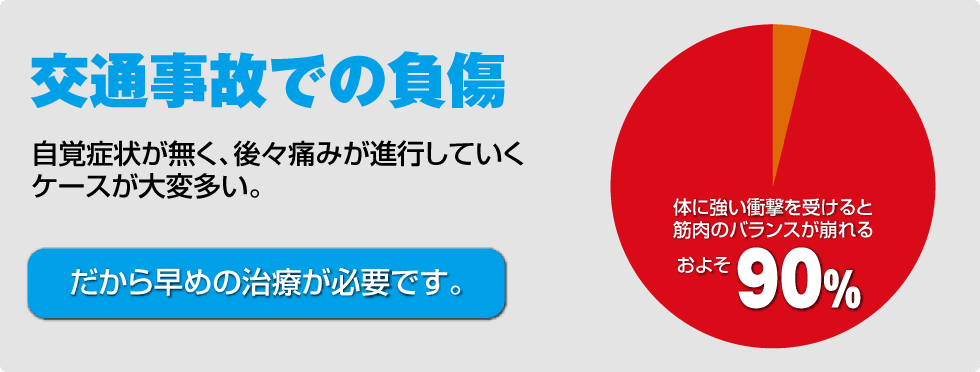 交通事故での負傷　自覚症状がなく後々痛みが進行してゆくケースが大変多い。